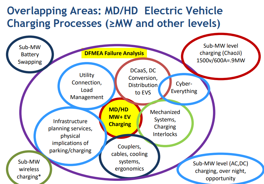 聊聊商用车MW级充电的图13